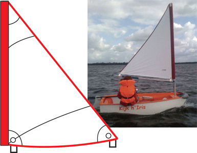 Rig og sejls�t, TRISAIL begynder